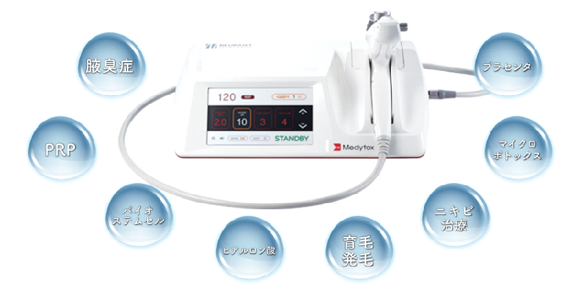 �؍�Medytox�i���f�B�g�b�N�X�j��/NEURAJET Plus�i�j���[���W�F�b�g�v���X�j